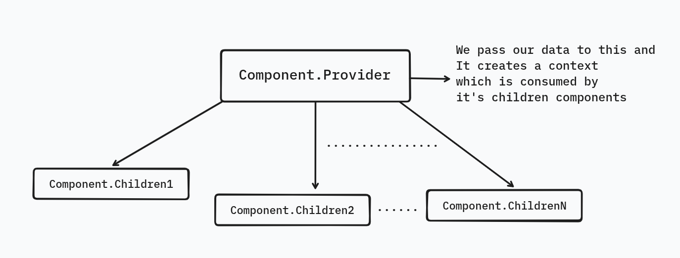 compound component