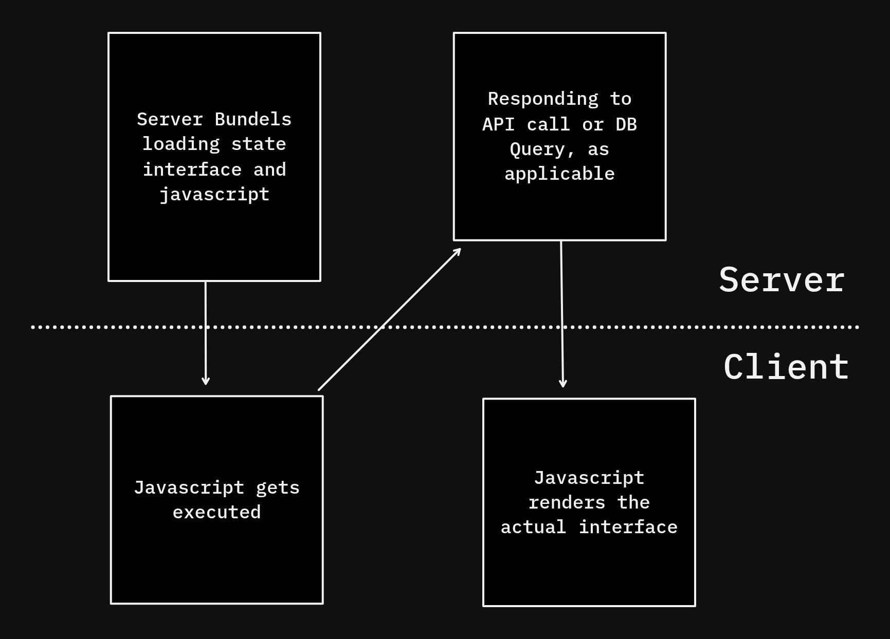 Client Component Diagram