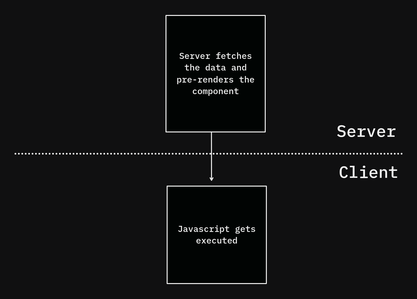 Client Component Diagram